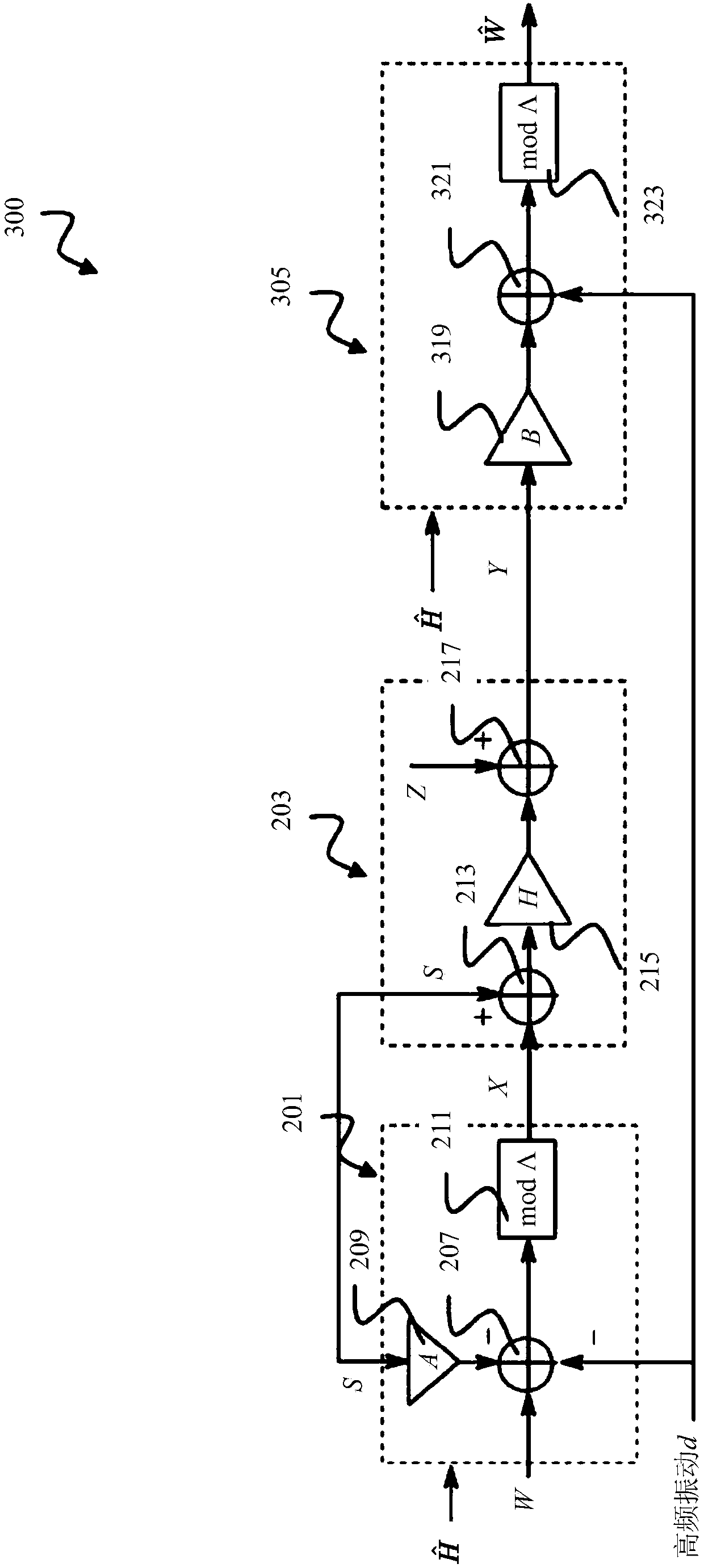 Receiver and precoding system using asymmetric imperfect channel knowledge