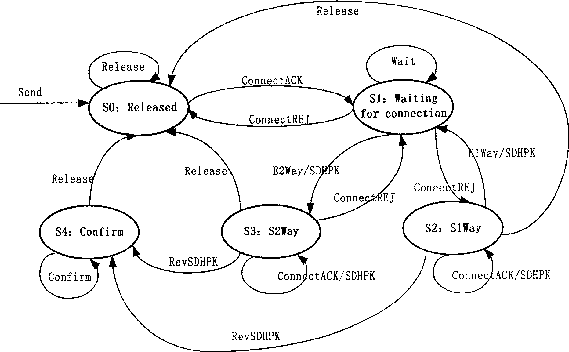 Protocol validity verifying and testing method based on mode conversion