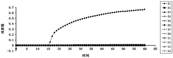 LAMP (Loop-mediated Isothermal Amplification) kit for priB gene in acute hepatopancreas necrosis syndrome and application thereof