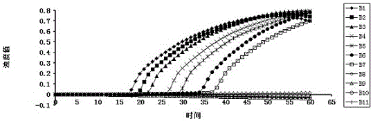 LAMP (Loop-mediated Isothermal Amplification) kit for priB gene in acute hepatopancreas necrosis syndrome and application thereof