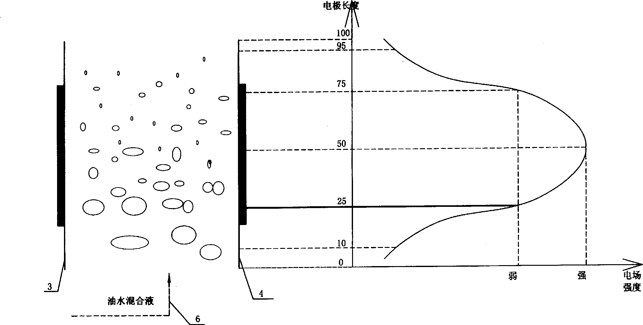 High-frequency and high-pressure oil and water separating method and devices