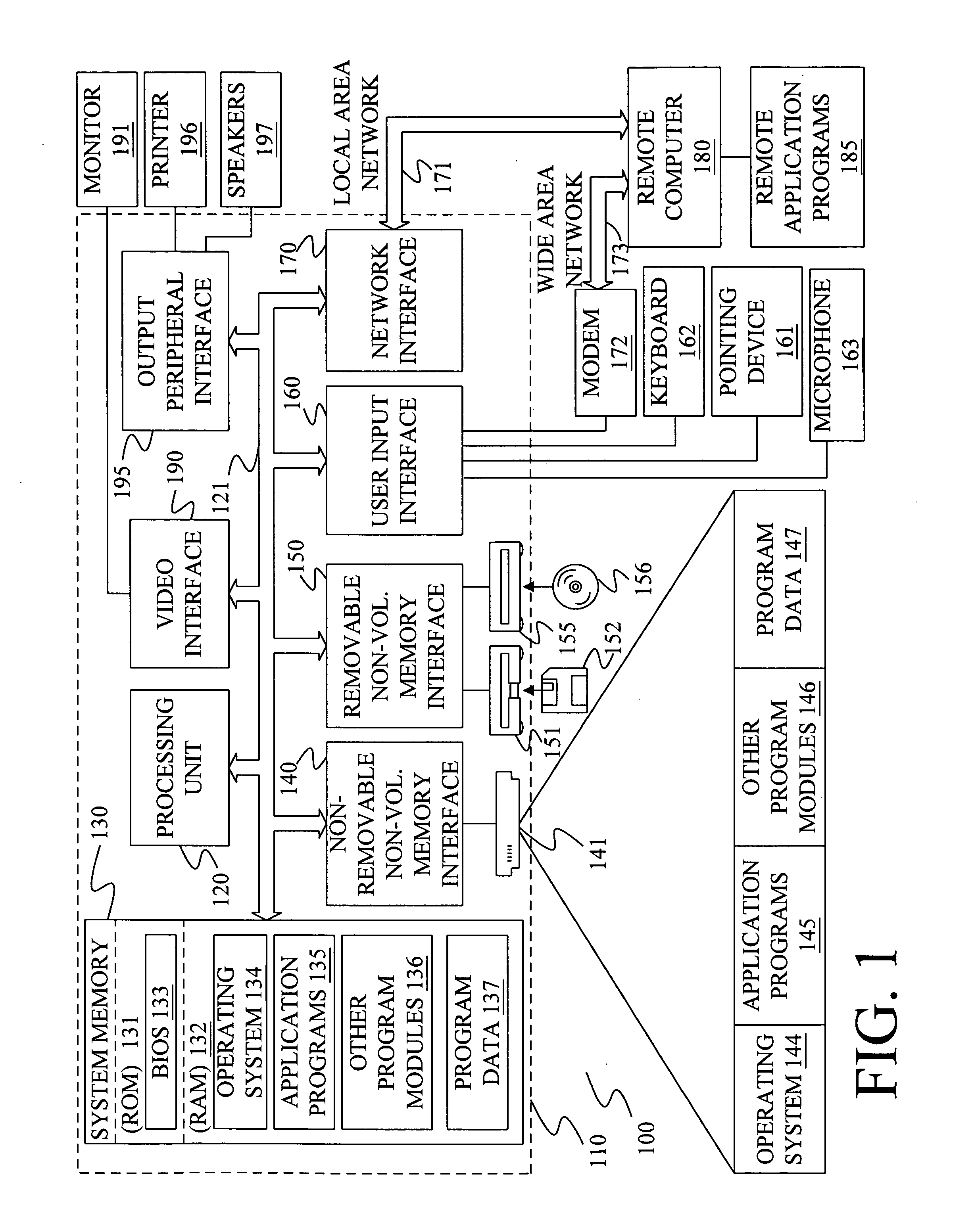 Method and apparatus for generating user interfaces based upon automation with full flexibility