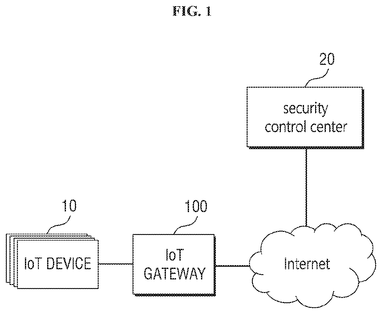 Method and apparatus for managing abnormal behavior of IoT device