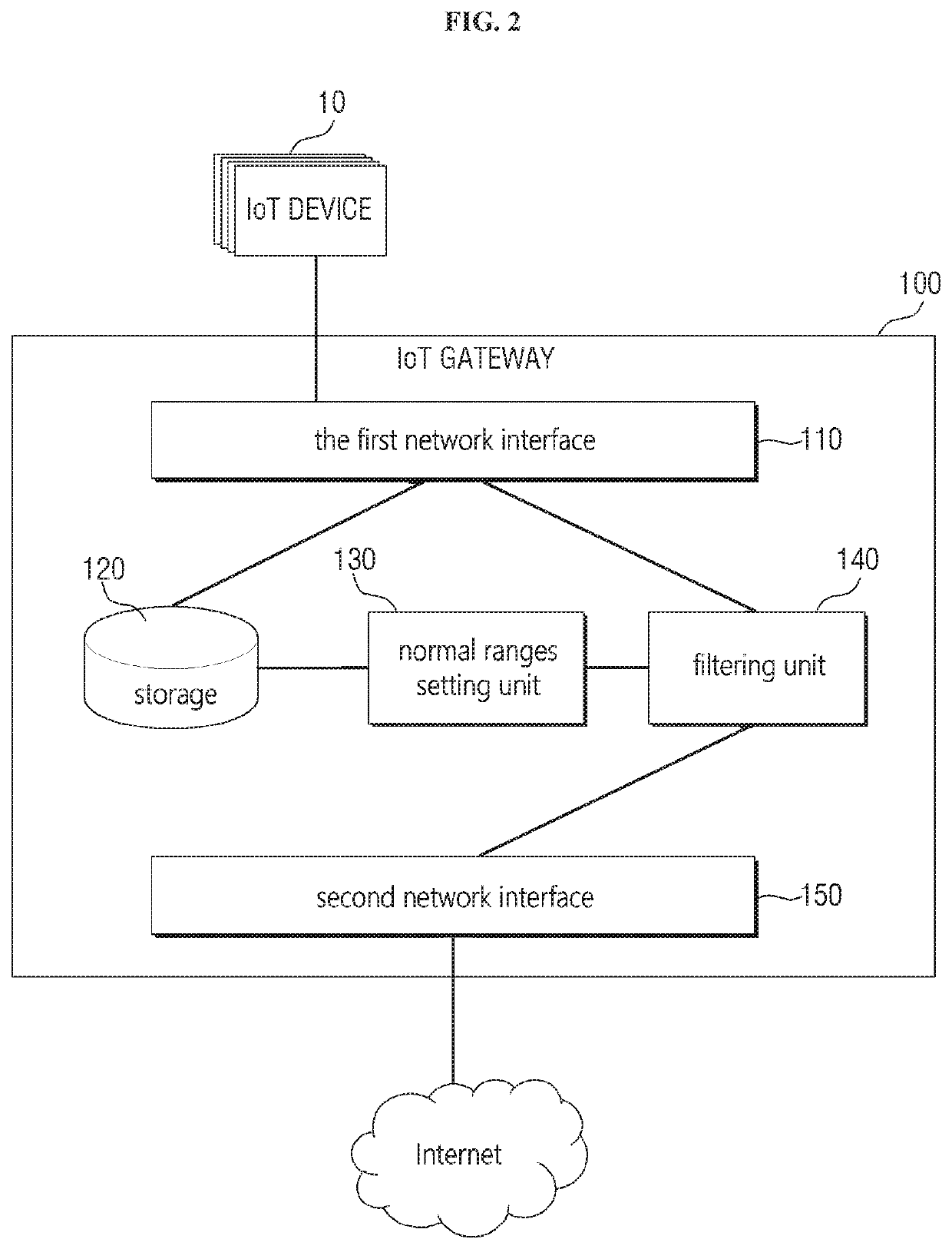 Method and apparatus for managing abnormal behavior of IoT device