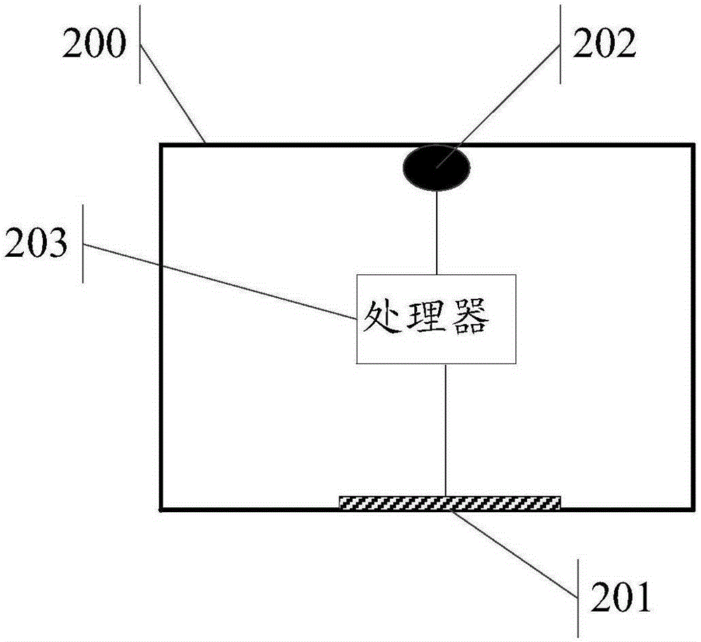 Control method and electronic equipment