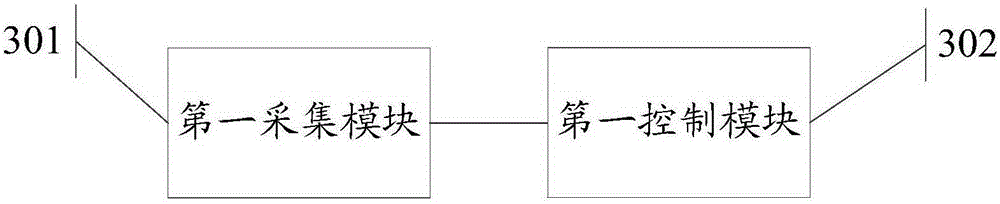 Control method and electronic equipment