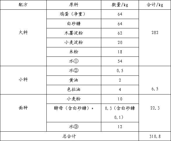 Recipe and production process of shark fin golden cake