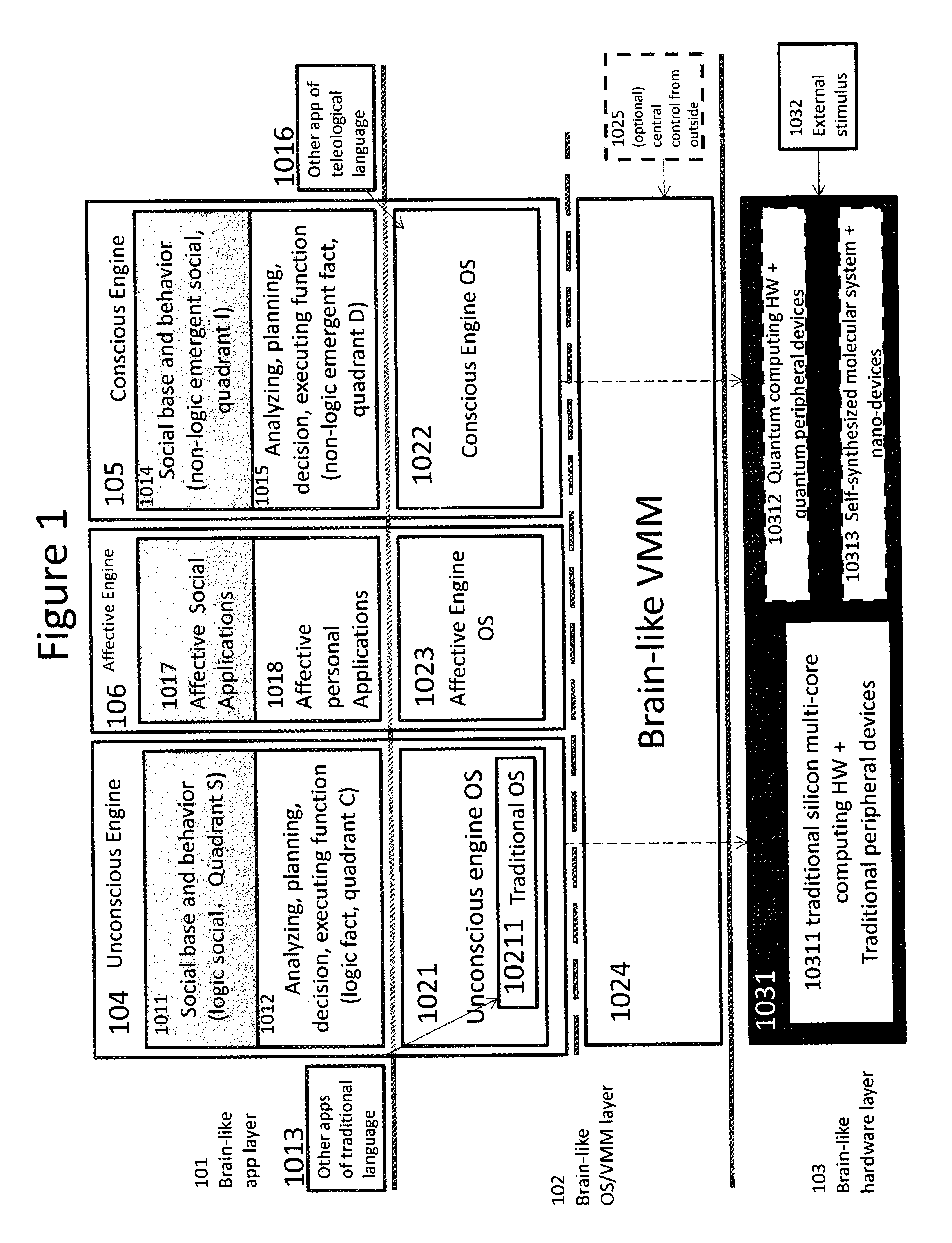 Methods and systems of brain-like computing virtualization
