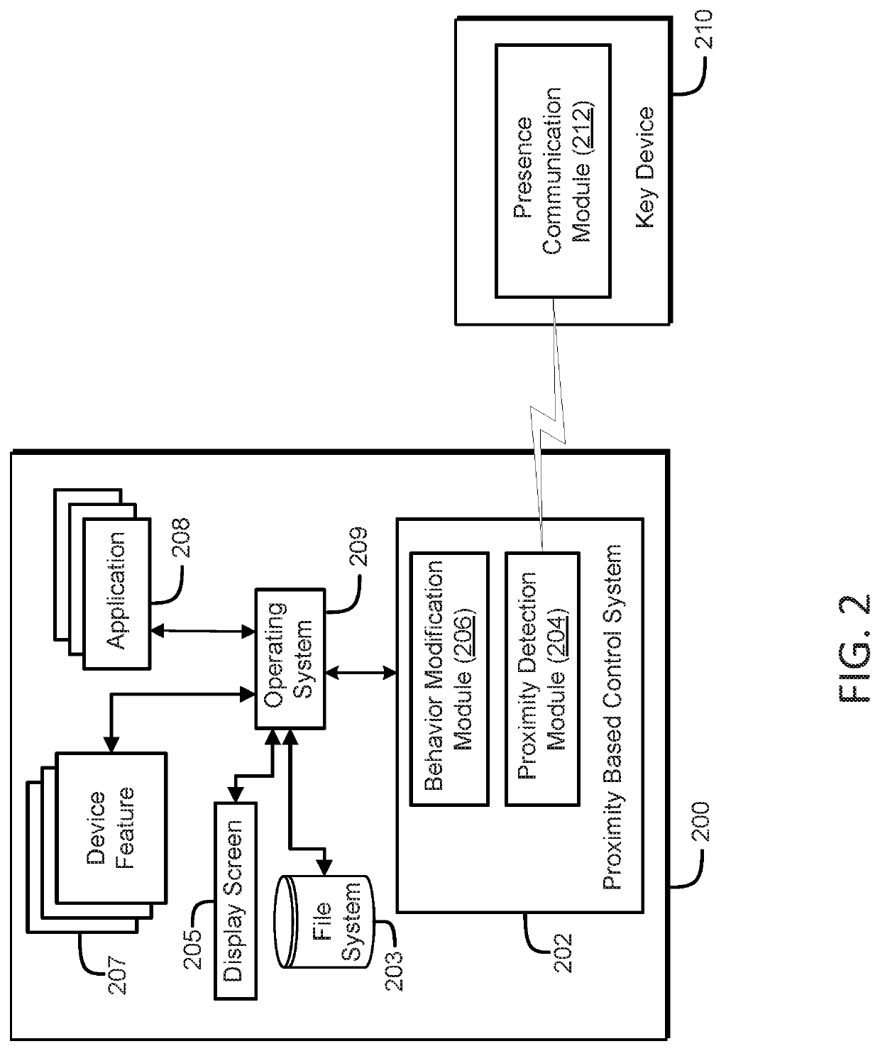 Method for changing mobile communications device functionality based upon receipt of a second code and the location of a key device