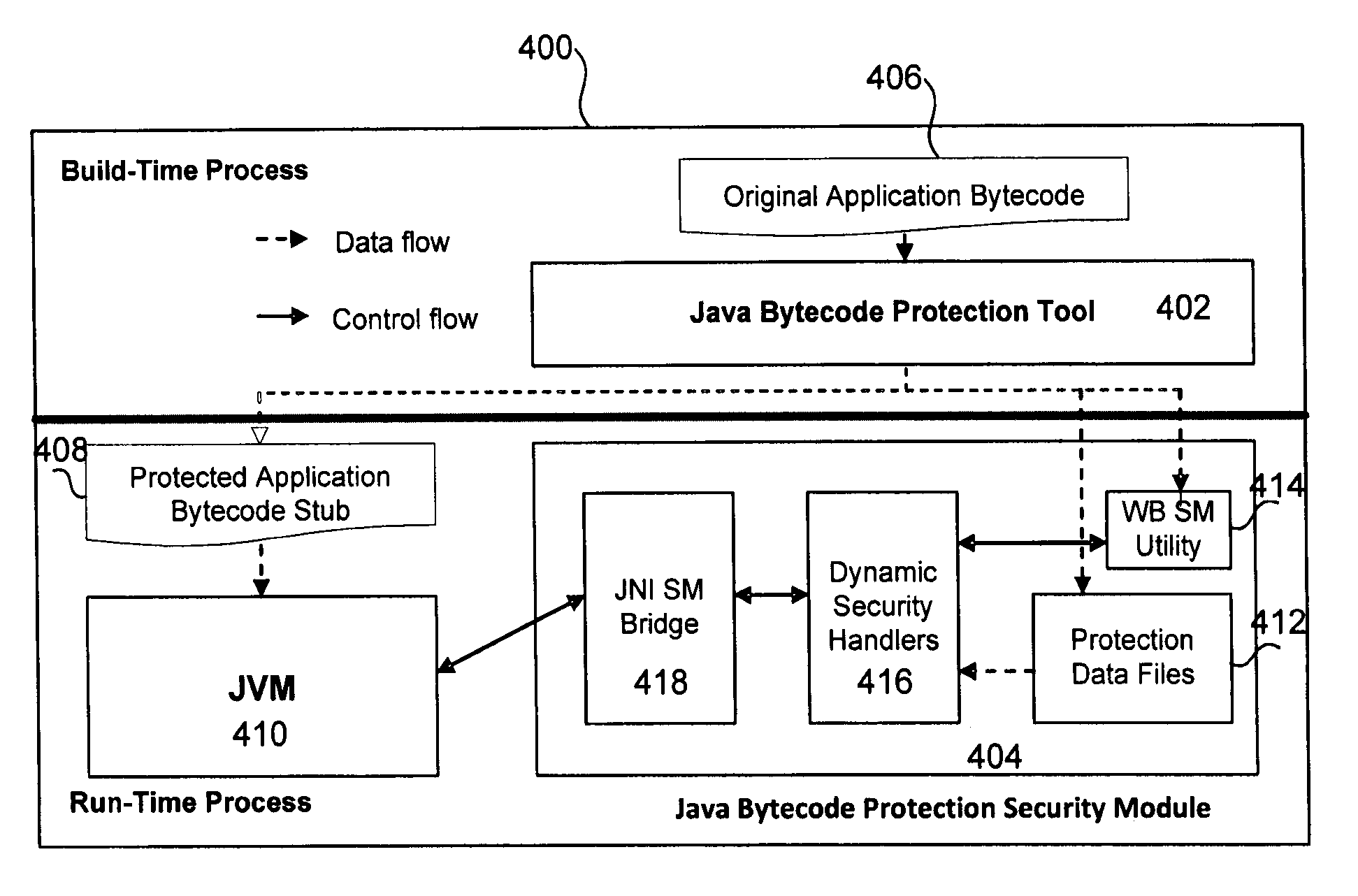 System and method to protect Java bytecode code against static and dynamic attacks within hostile execution environments