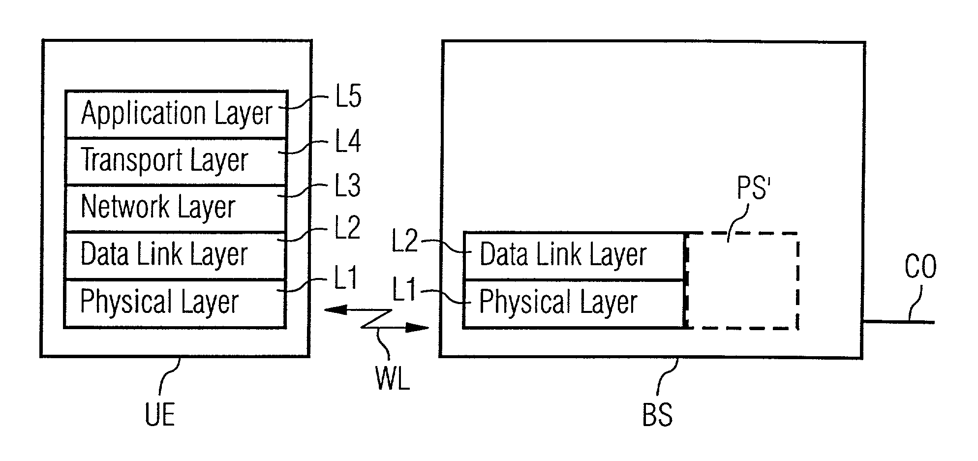 Method and device for improving the transmission efficiency in a communication system with a layered protocol stack