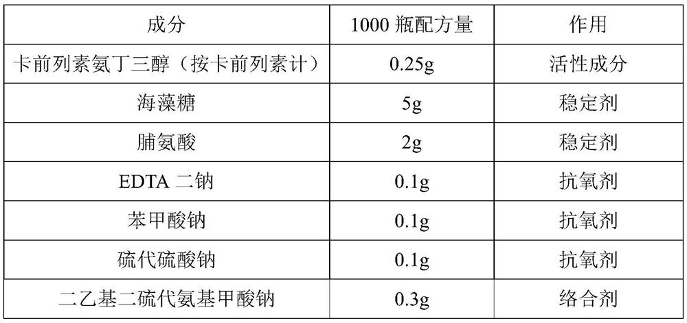 A kind of carboprost trometamol injection and preparation method thereof