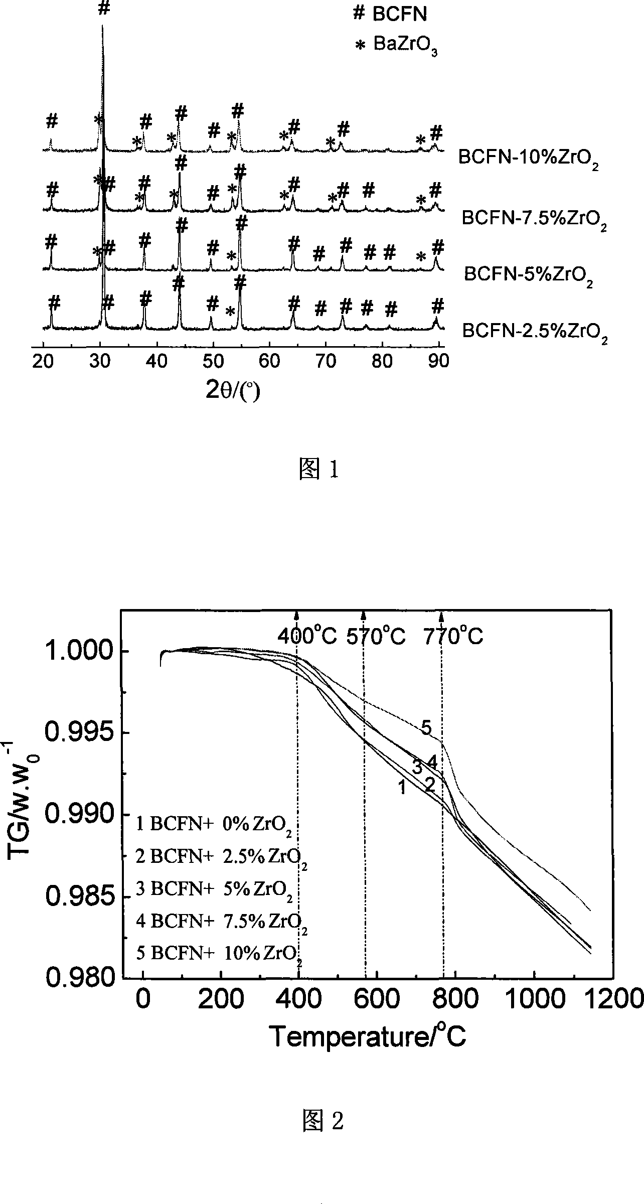 Multi-phase ion-electron mixing conductor powder material, manufacturing method and application thereof
