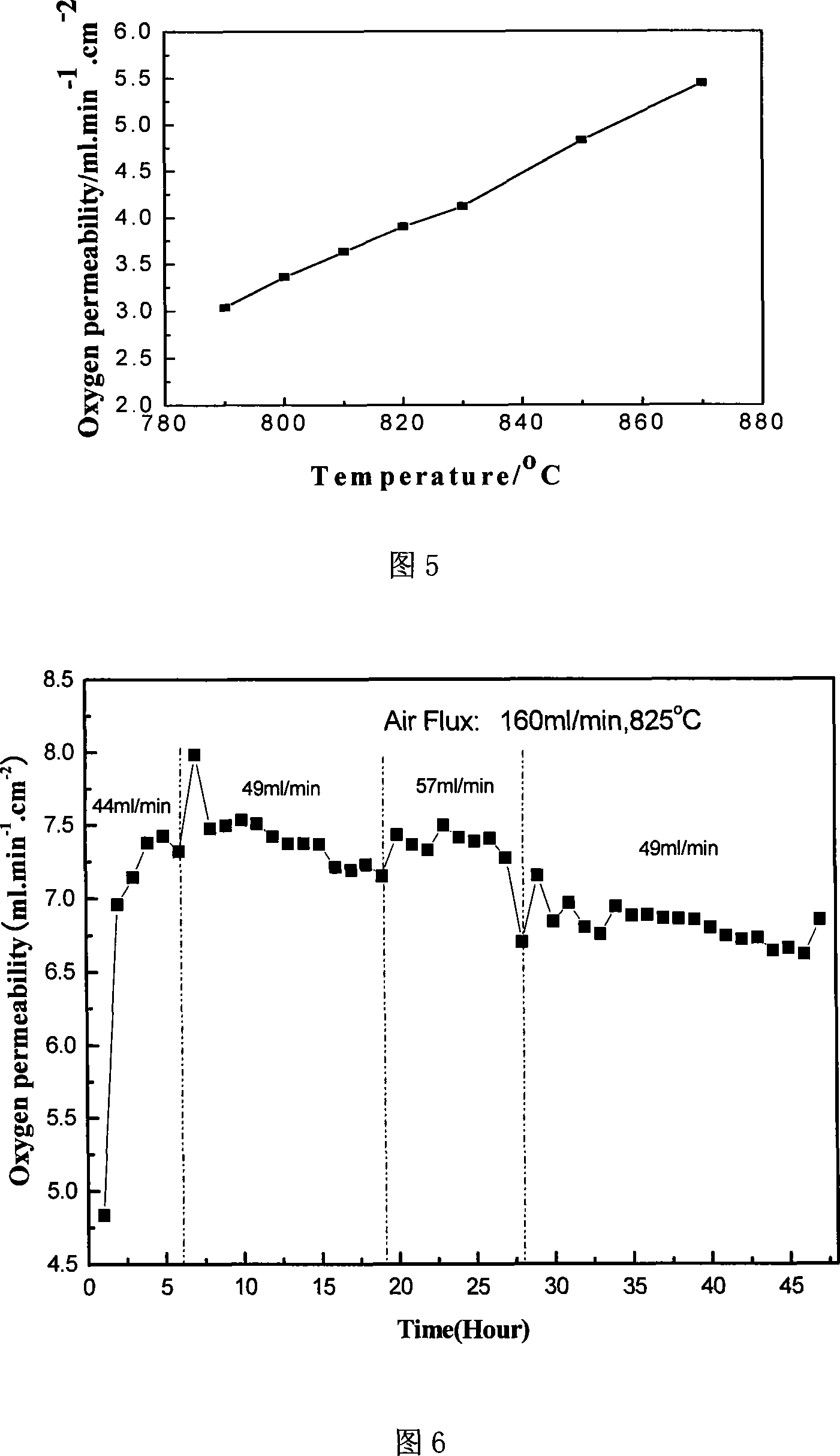 Multi-phase ion-electron mixing conductor powder material, manufacturing method and application thereof