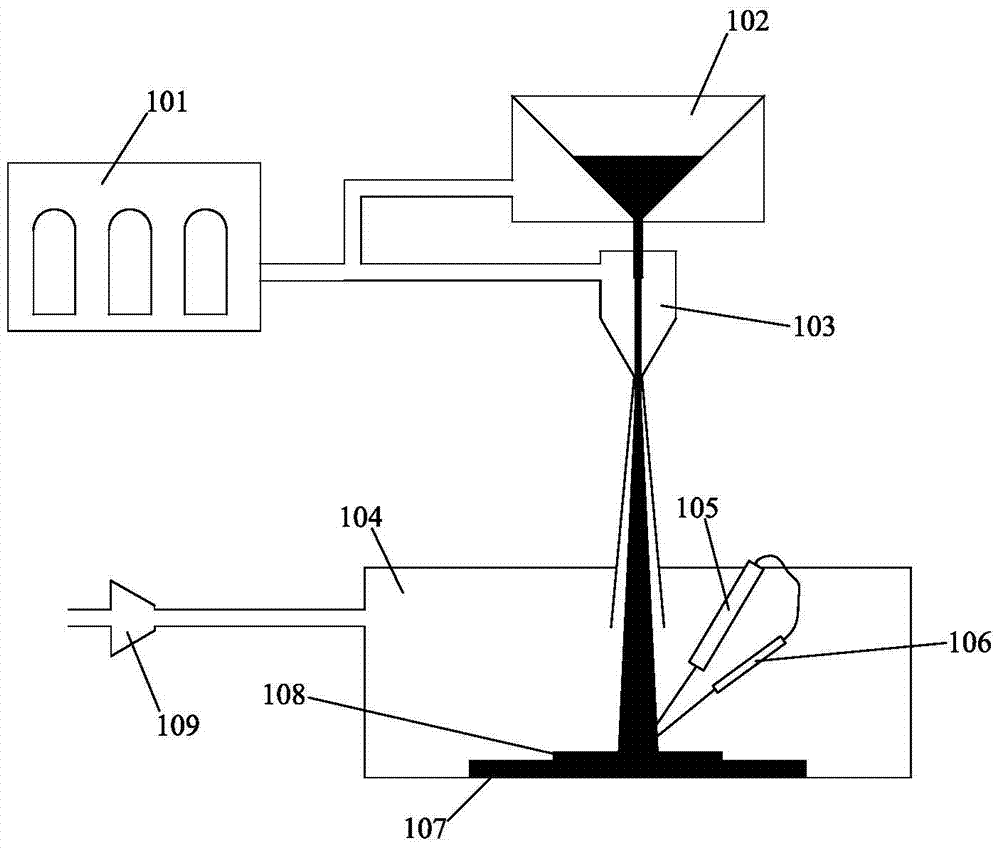 Laser-assisted cold spray coating method and nozzle apparatus