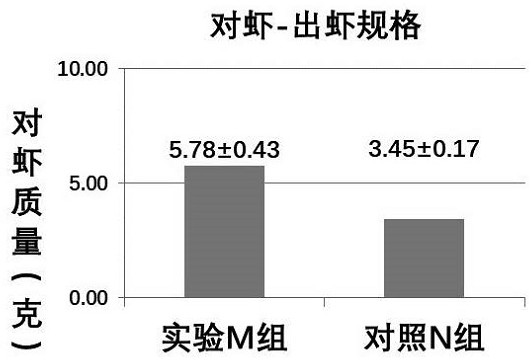 Preparation method of water nutrient for culture of penaeus vannamei boone