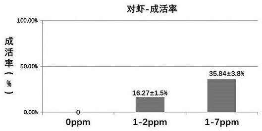 Preparation method of water nutrient for culture of penaeus vannamei boone