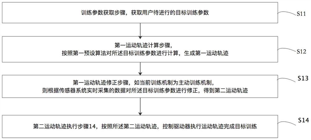 Training data processing method based on sitting and lying-type lower limb rehabilitation device and related device