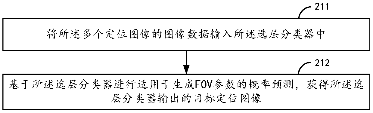 FOV parameter setting method and device and image processing device