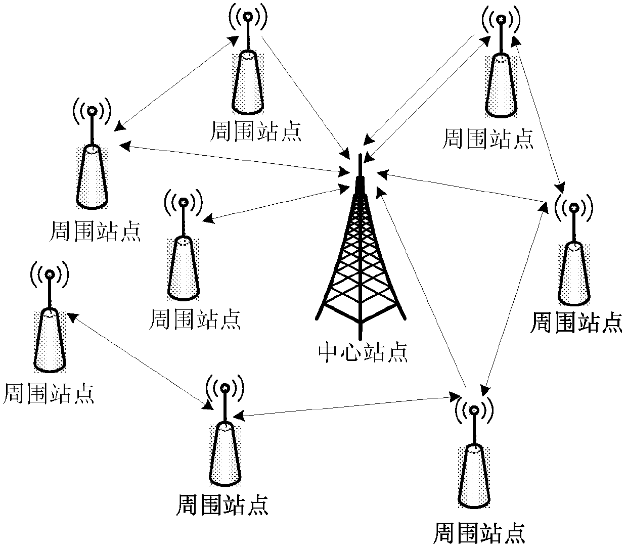 Method, control device and system for microwave network intermediate frequency configuration