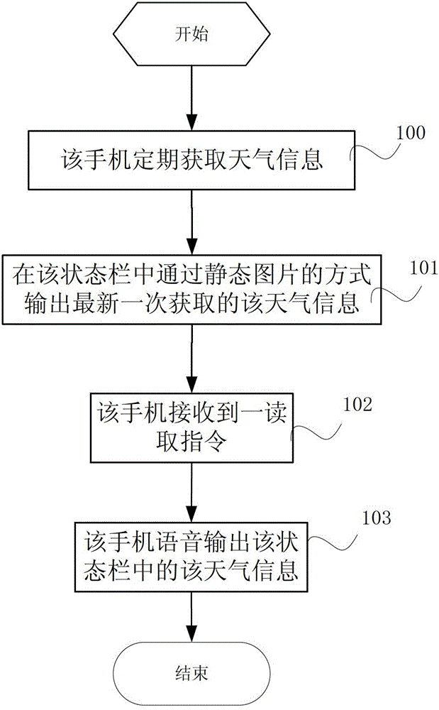 Network information output method of mobile terminal and mobile terminal