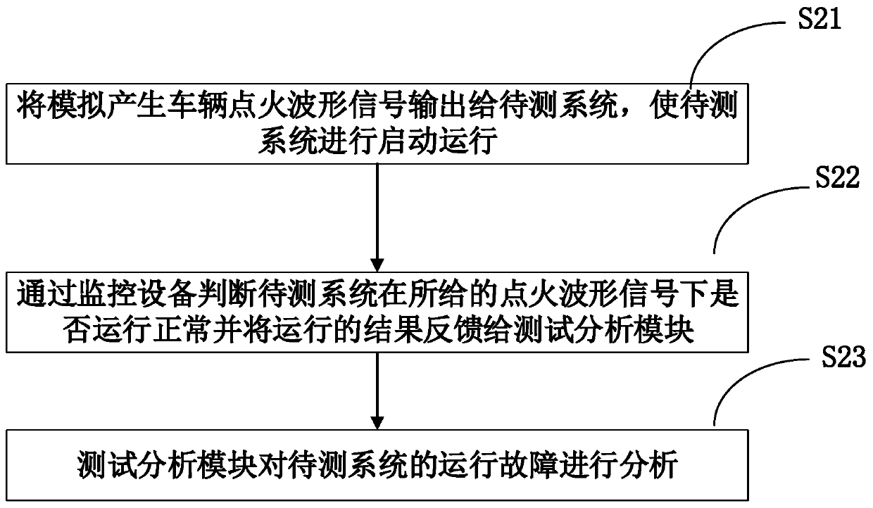 Simulated ignition testing method for vehicle