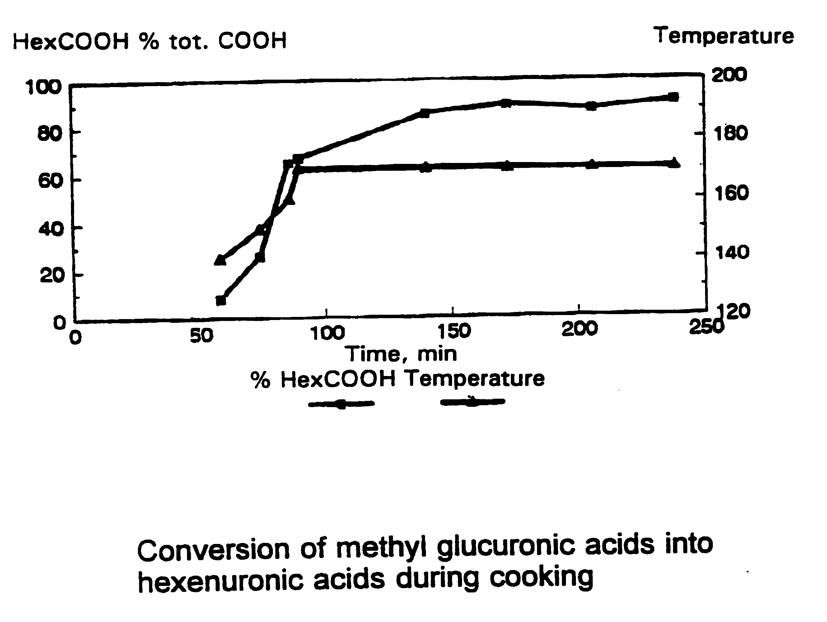 Method and enzymatic preparation for treatment of cellulose pulps