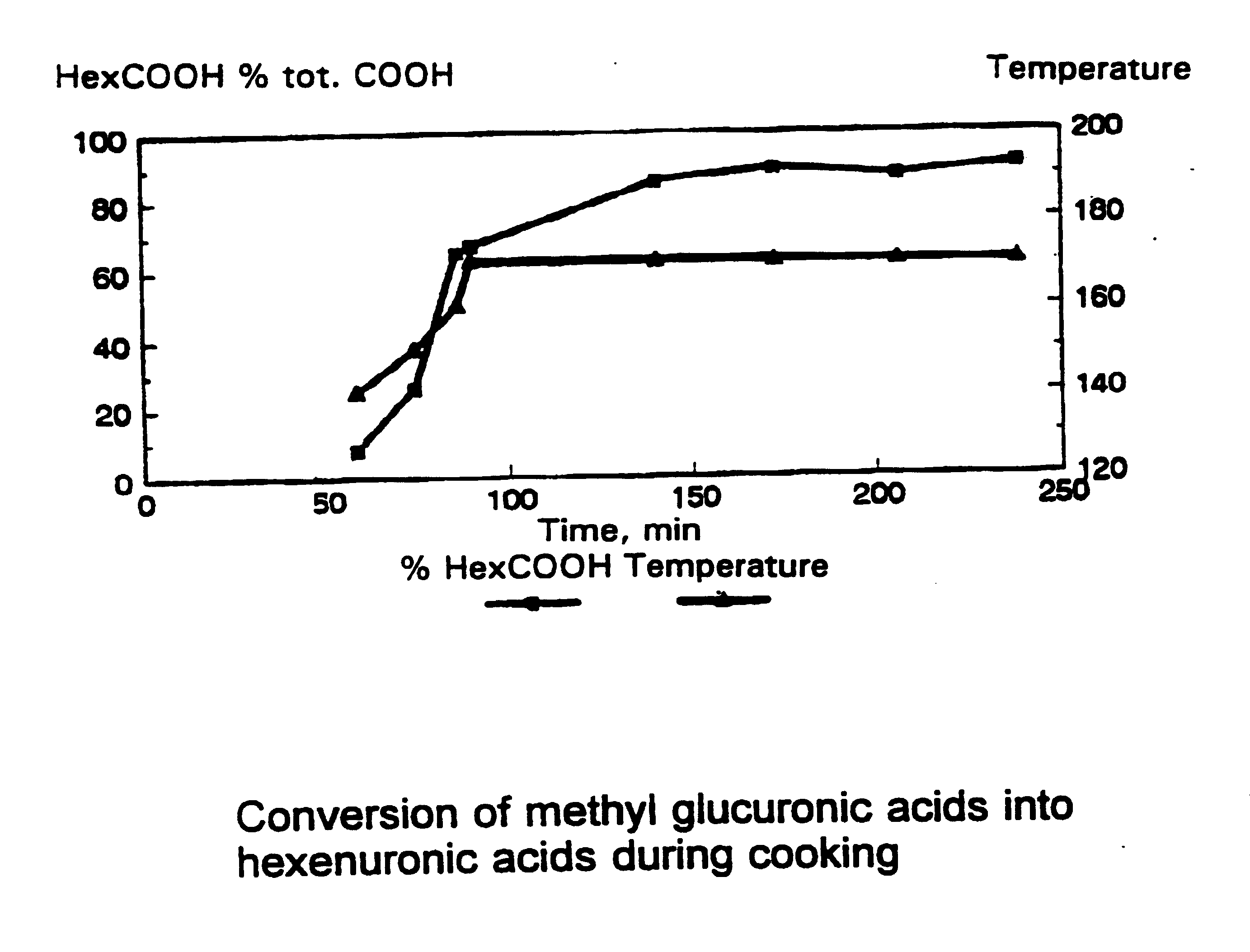 Method and enzymatic preparation for treatment of cellulose pulps