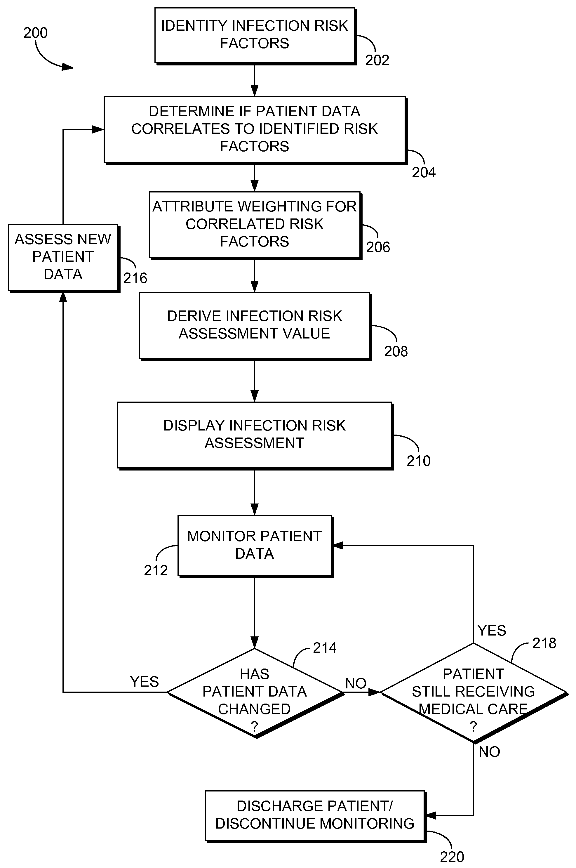 System and Method for Determining A Person Centric Infection Risk Associated with Encountering A Healthcare Provider