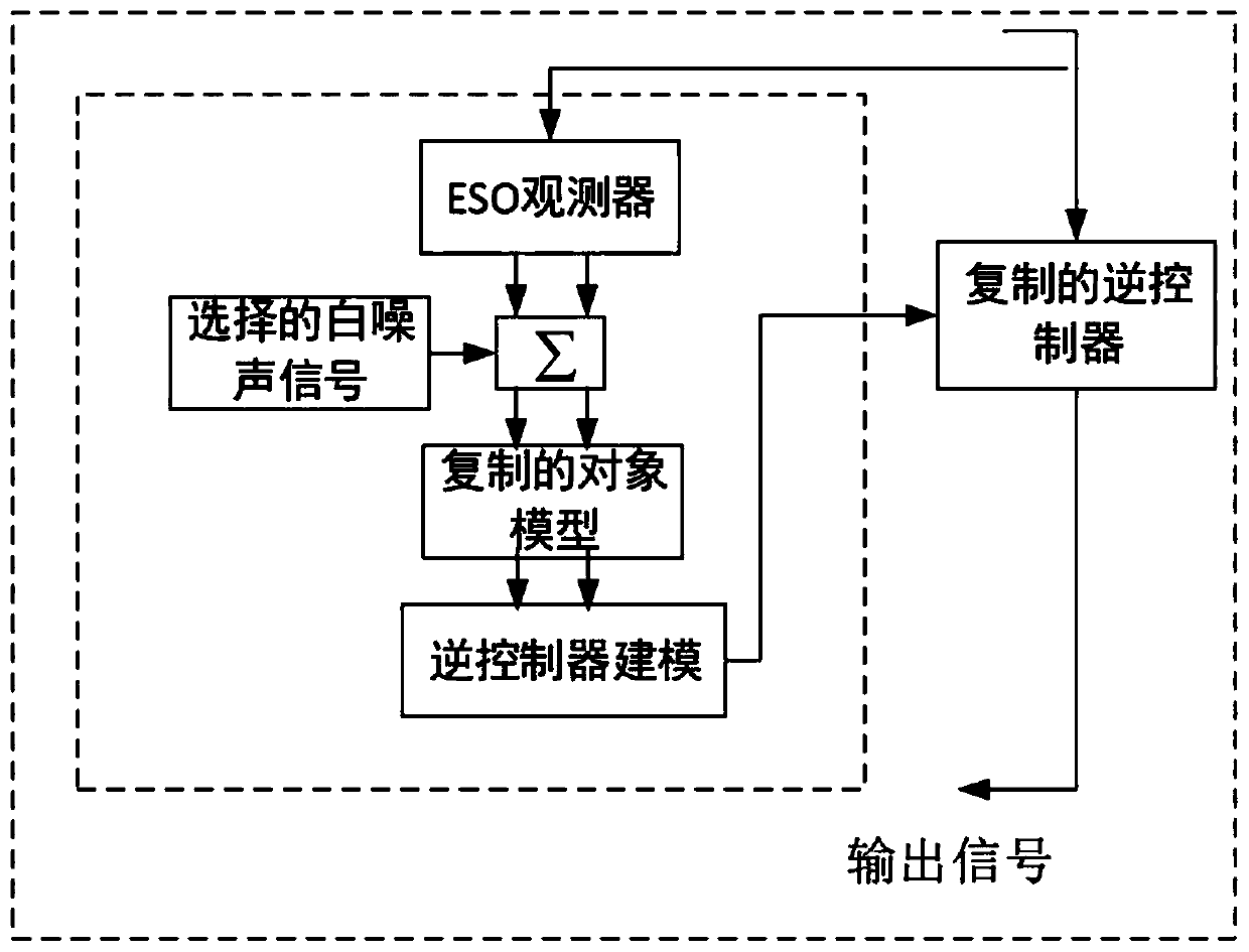 Comprehensive energy cluster coordination control method for improving power grid stability