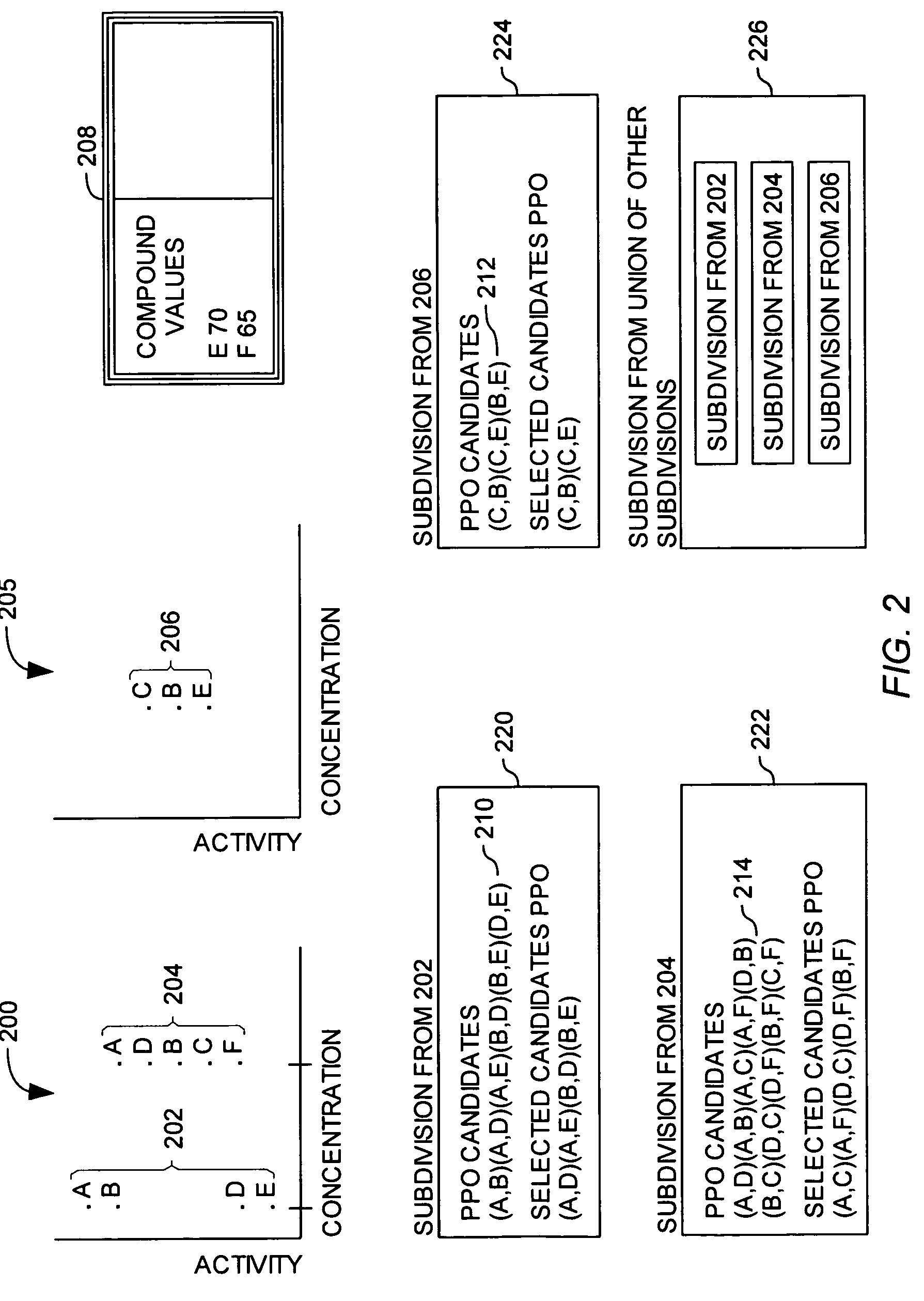 Molecular property modeling using ranking