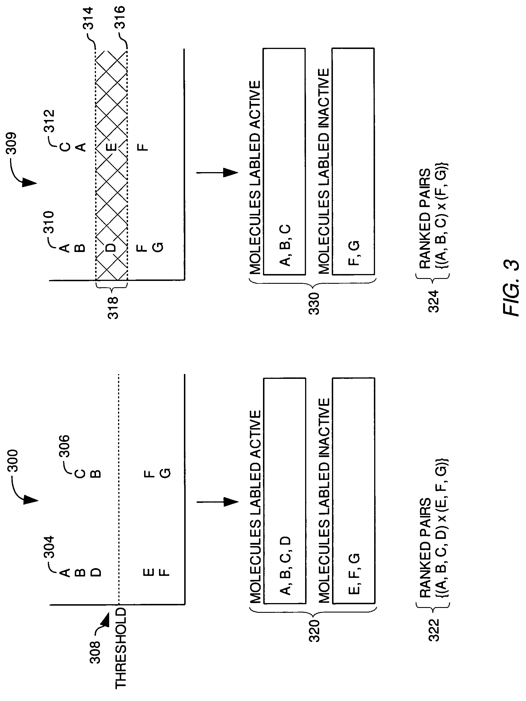 Molecular property modeling using ranking