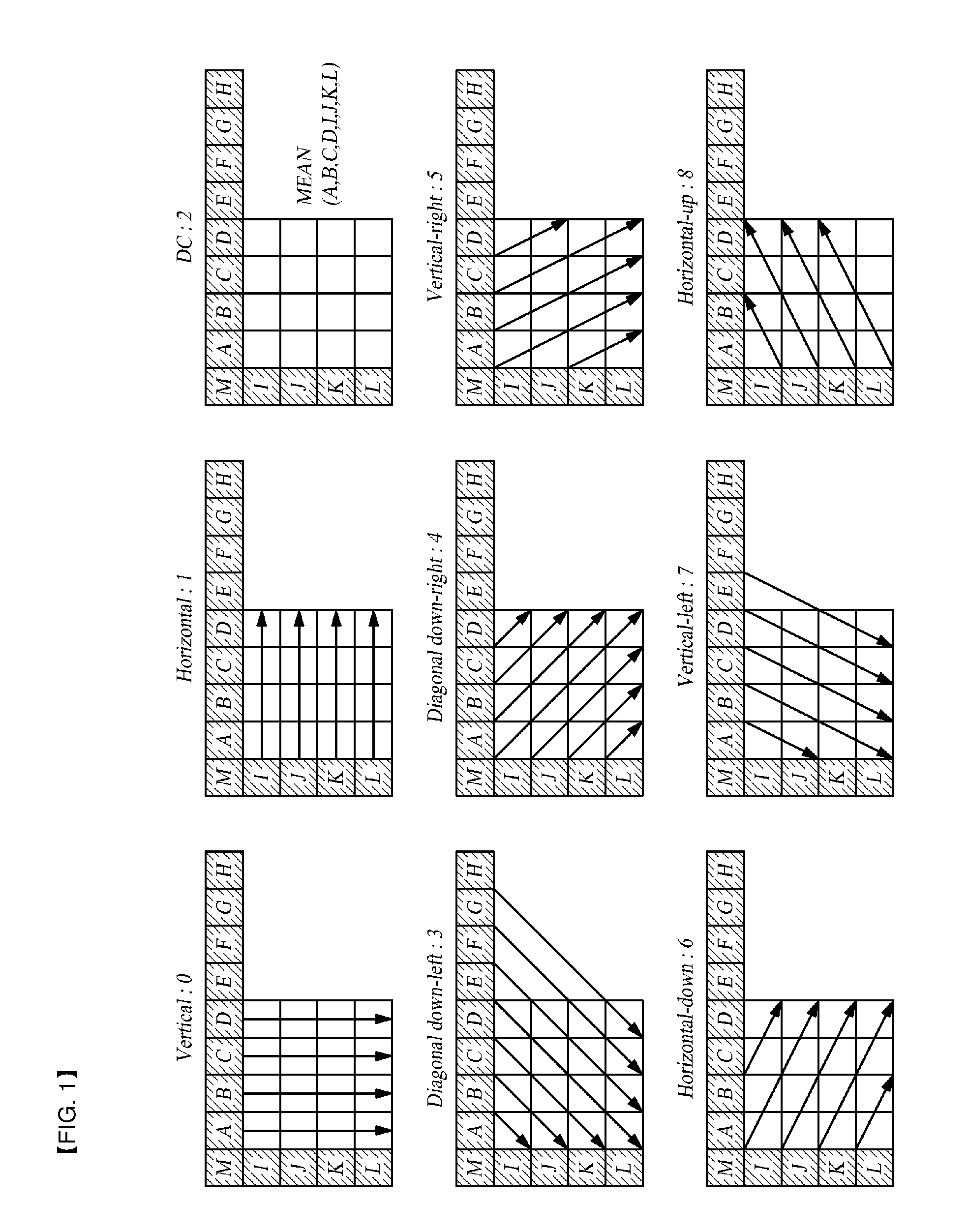 Apparatus and method for image encoding/decoding considering impulse signal