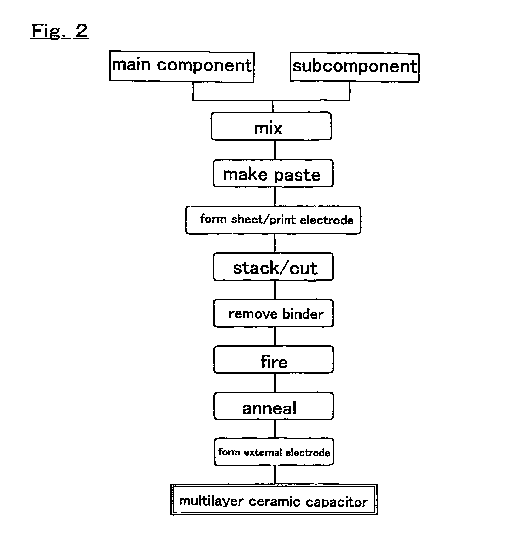 Dielectric ceramic composition and electronic device