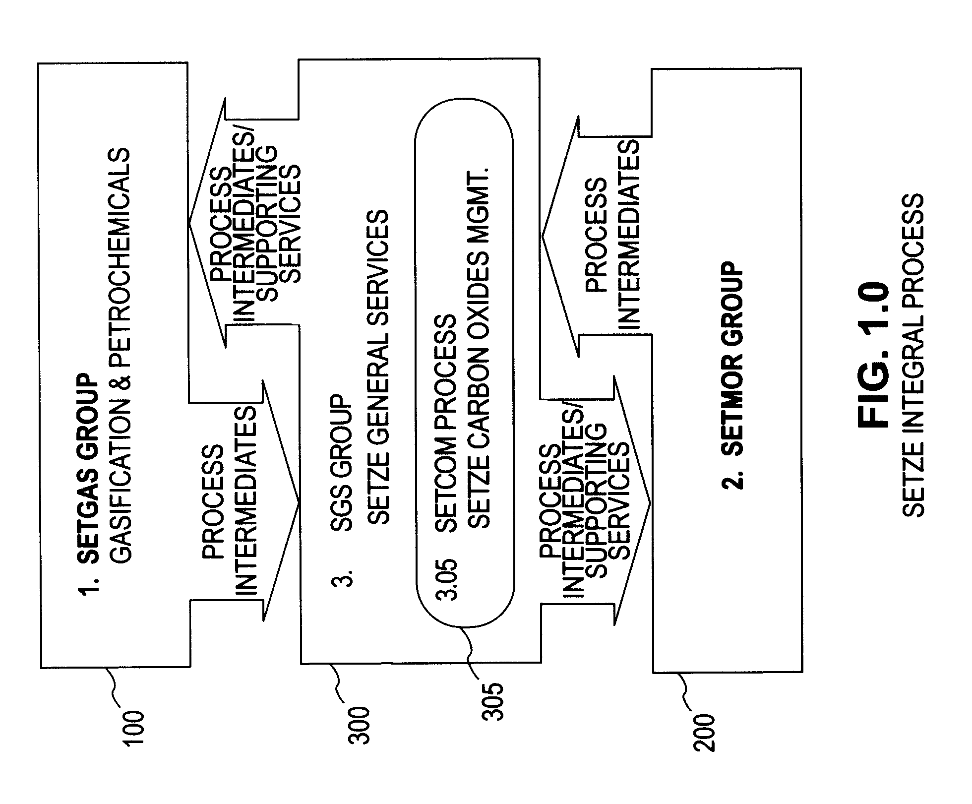 Zero emission gasification, power generation, carbon oxides management and metallurgical reduction processes, apparatus, systems, and integration thereof