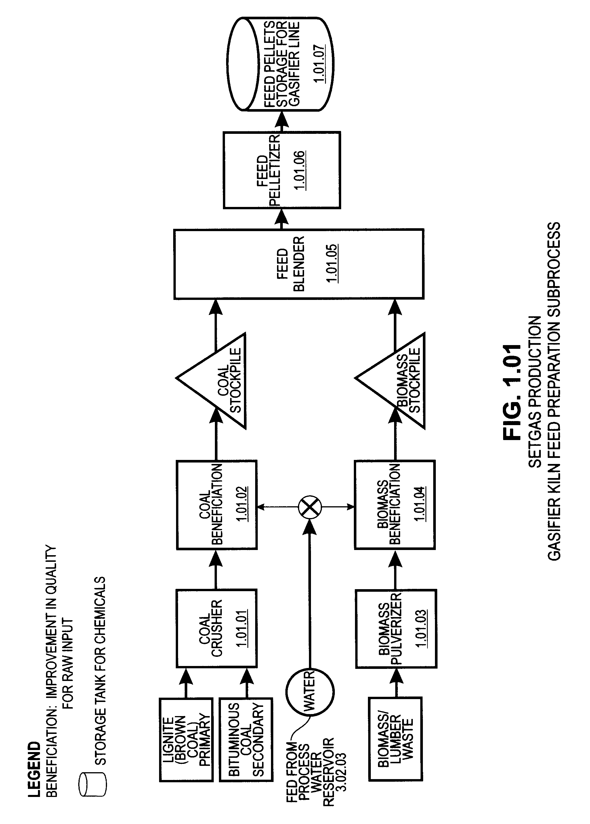 Zero emission gasification, power generation, carbon oxides management and metallurgical reduction processes, apparatus, systems, and integration thereof