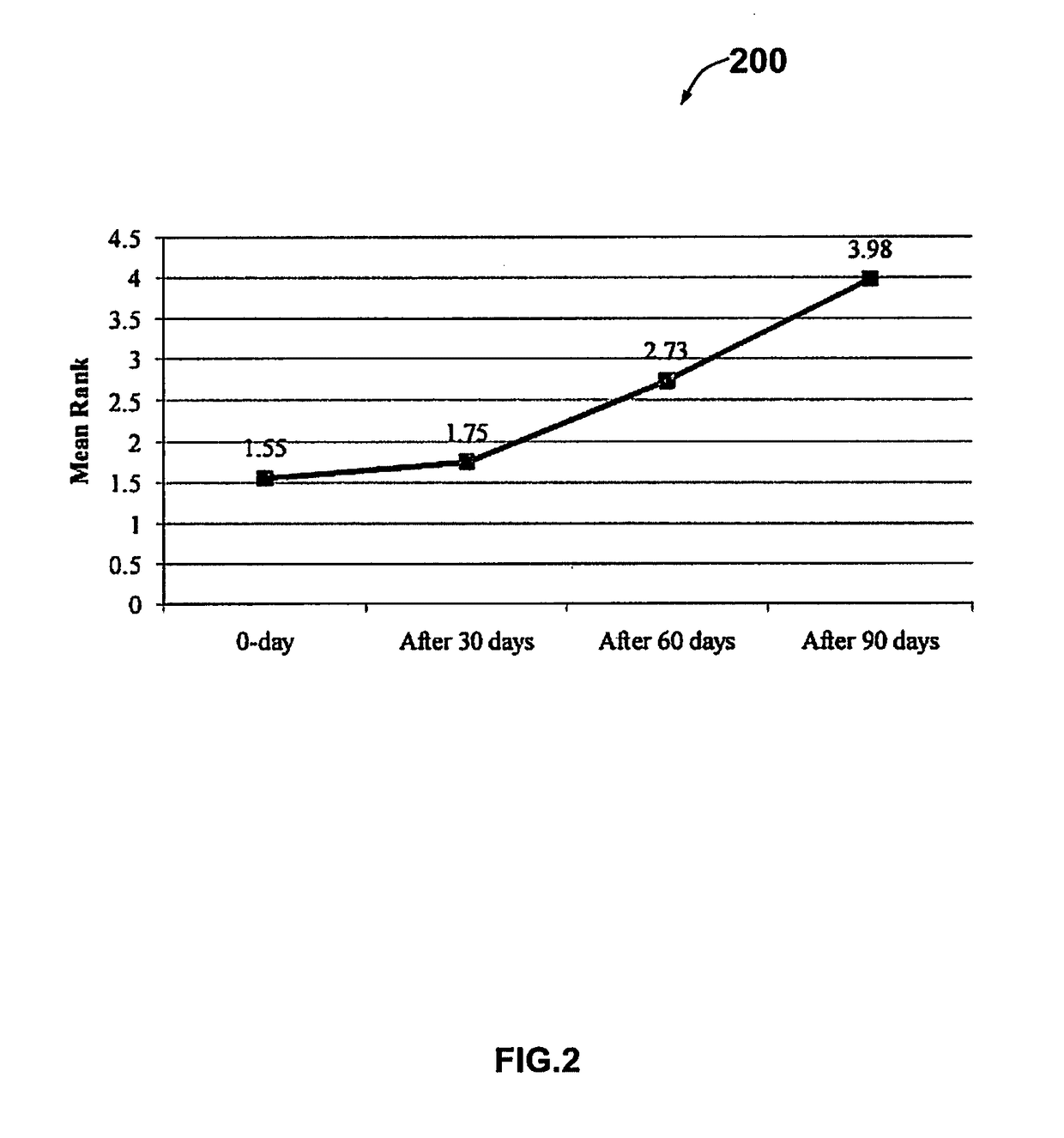 Composition Of Hair Oil For Stimulation Of Hair Growth, Control Of Hairfall, Dandruff And Infections Thereof