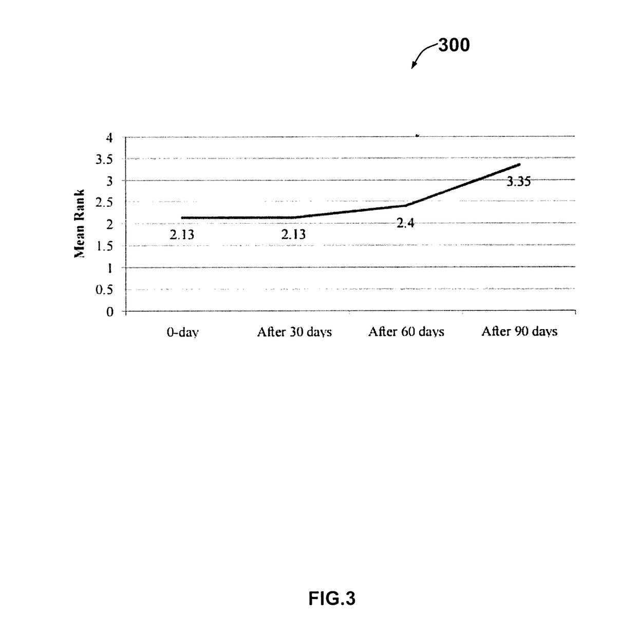 Composition Of Hair Oil For Stimulation Of Hair Growth, Control Of Hairfall, Dandruff And Infections Thereof