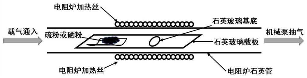 A light-cutting filter, its preparation method and application