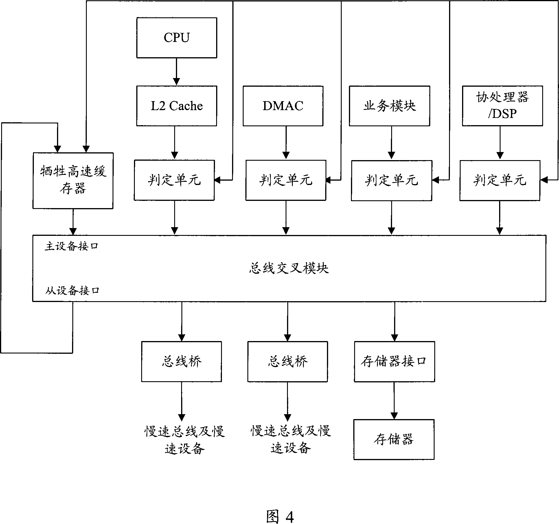 Embedded system chip and data read-write processing method
