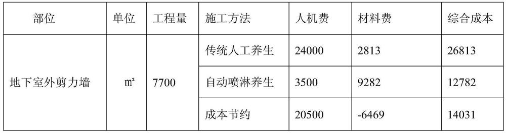 Basement shear wall automatic spraying maintenance system and construction method