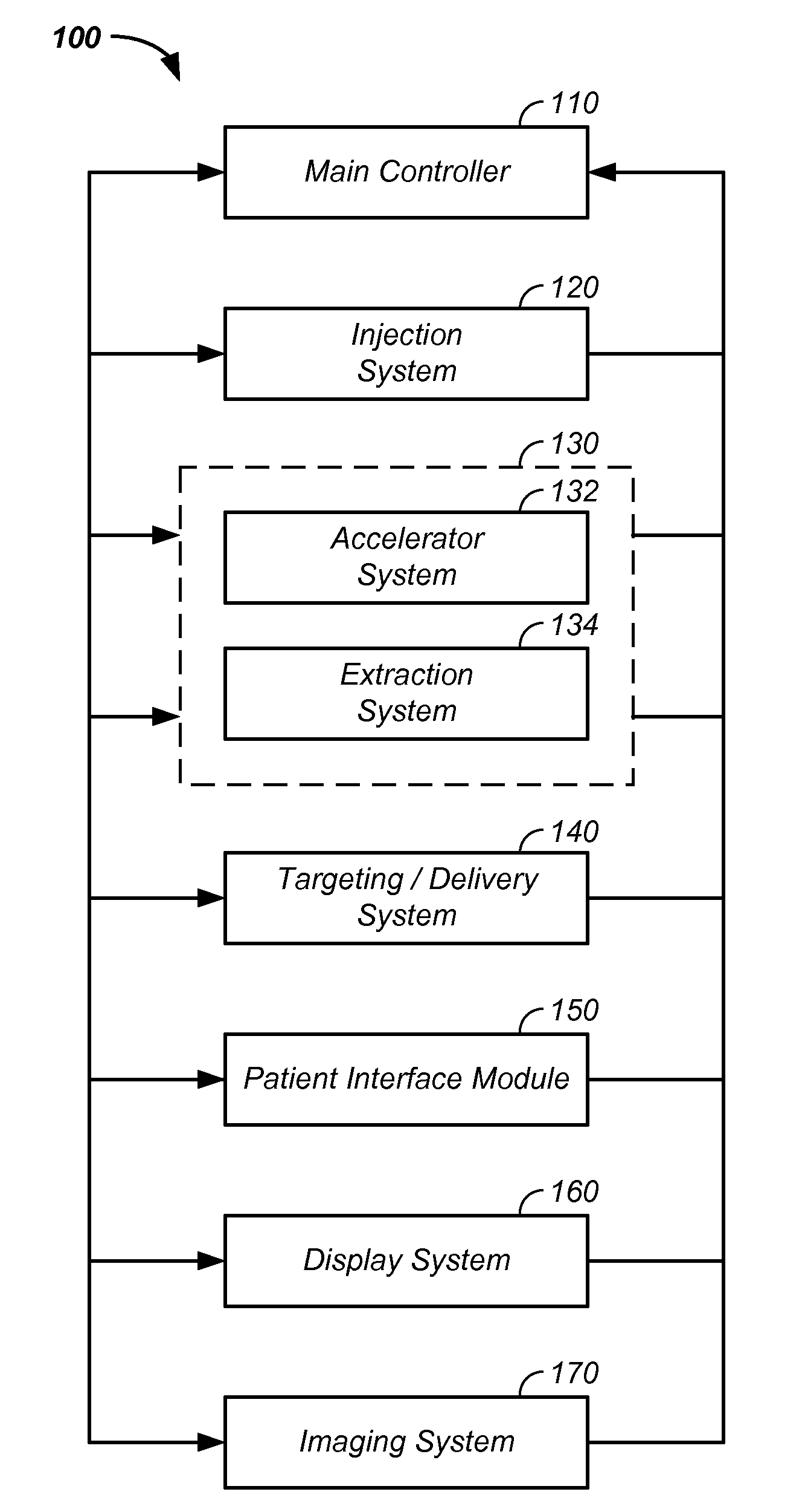 Negative ion source method and apparatus used in conjunction with a charged particle cancer therapy system