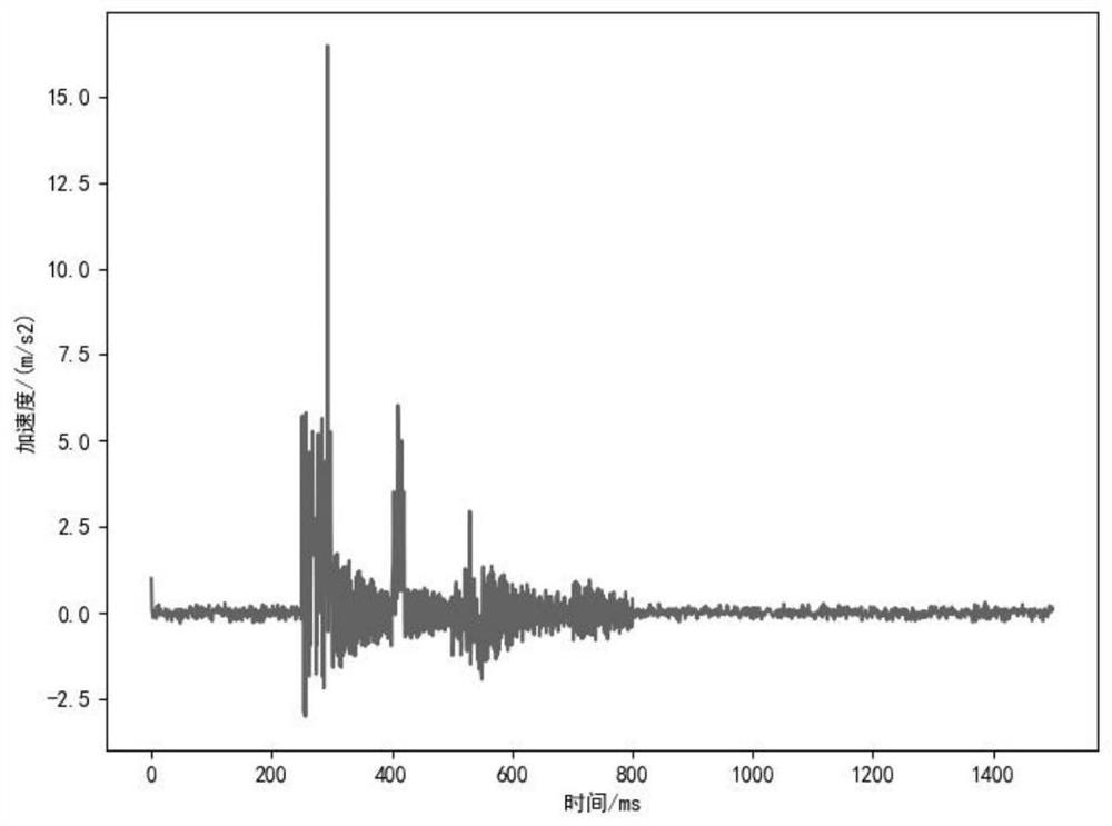 Medium-voltage circuit breaker fault diagnosis method based on deep learning and intelligent optimization