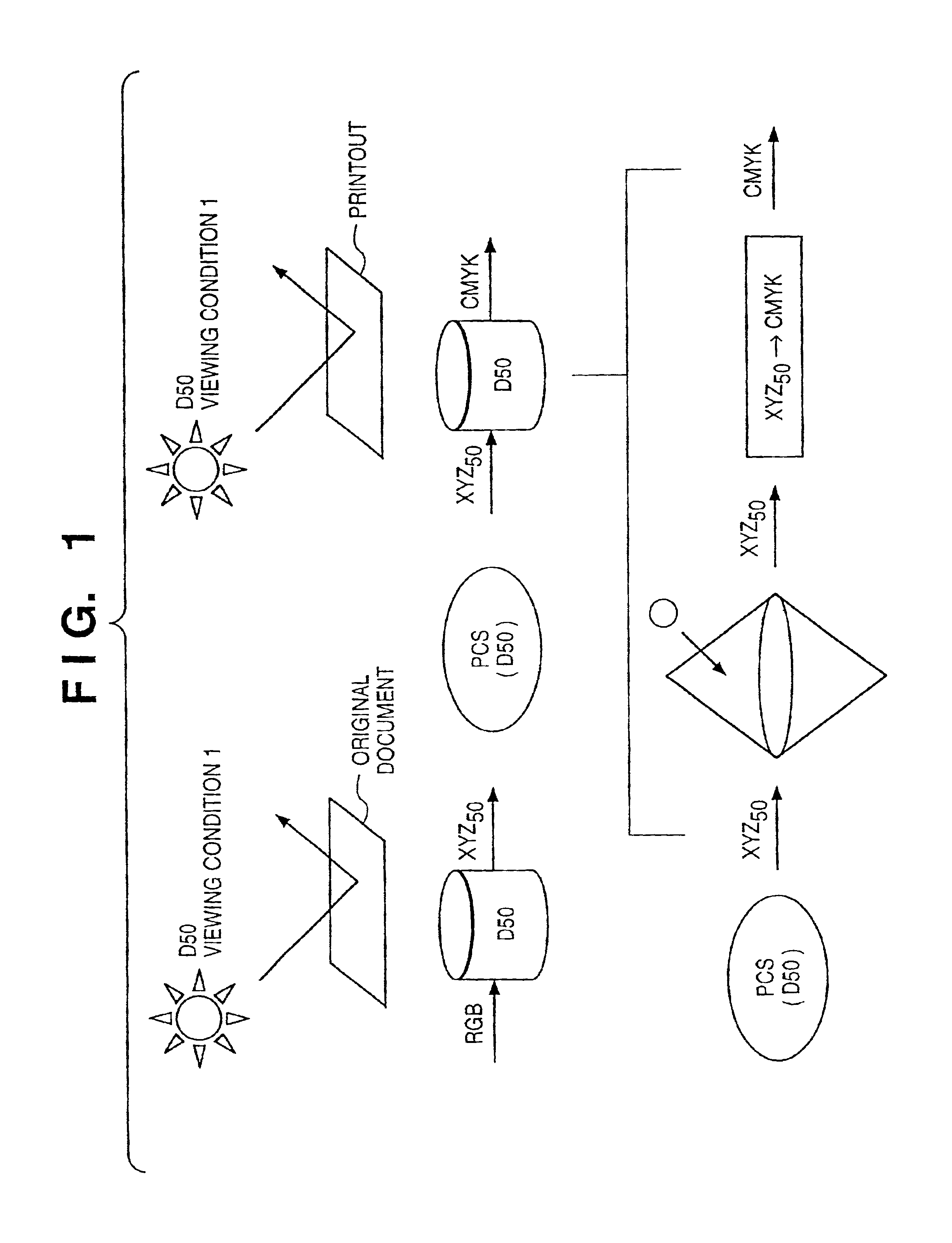 Image processing apparatus and method, and profile generating method