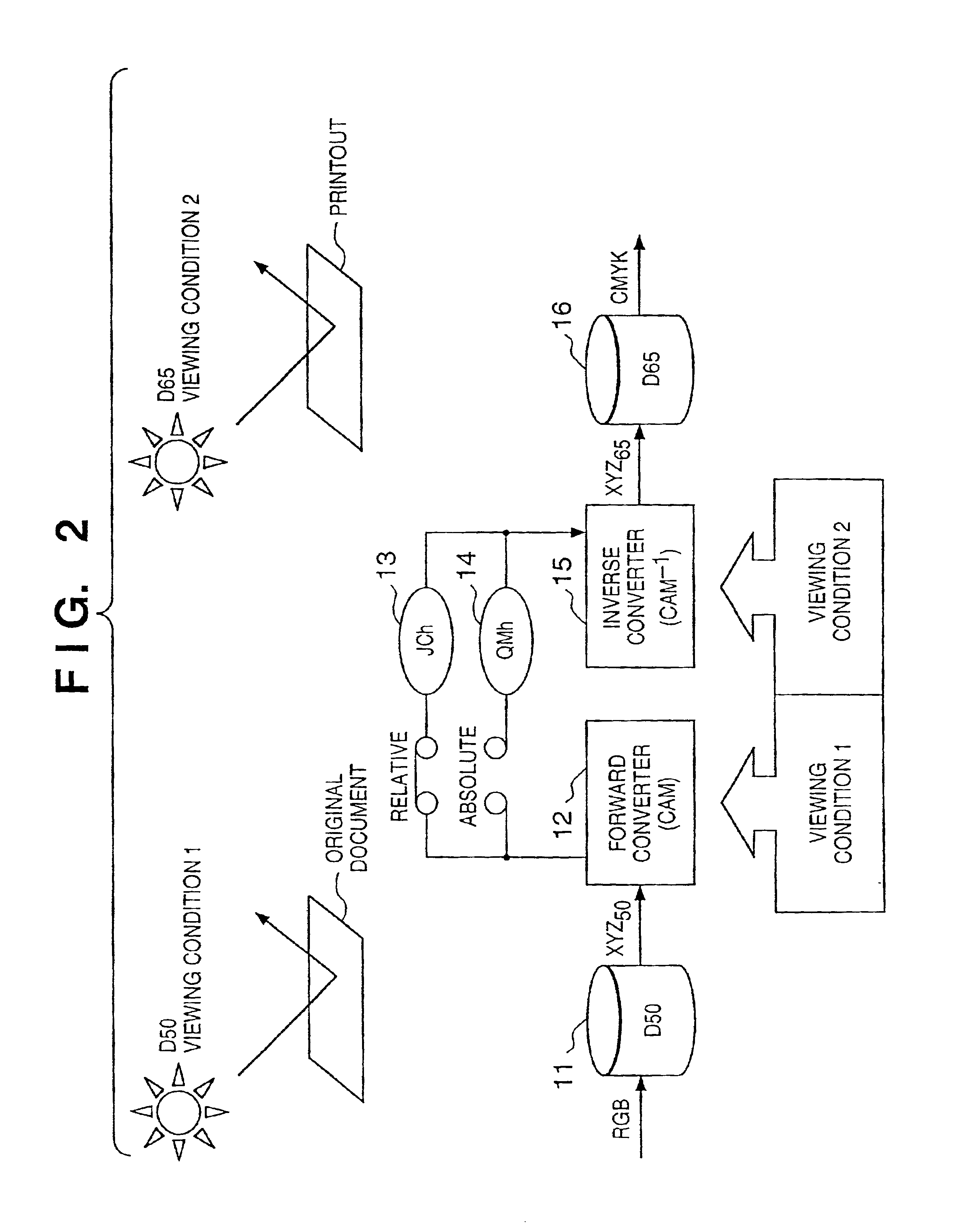 Image processing apparatus and method, and profile generating method