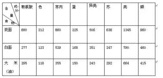 Hulless oat health-care cake and preparation method thereof