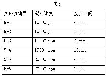 Preparation method of cross-linked hyaluronic acid filling agent for injection