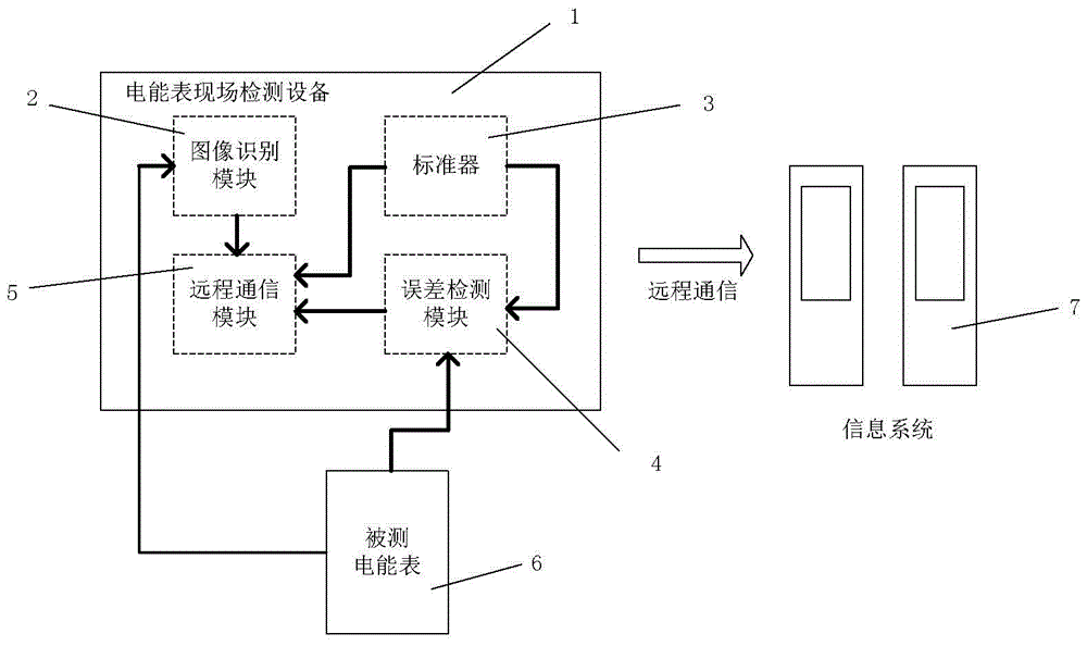 Electric energy meter field detection equipment having automatic quantity value source tracing function