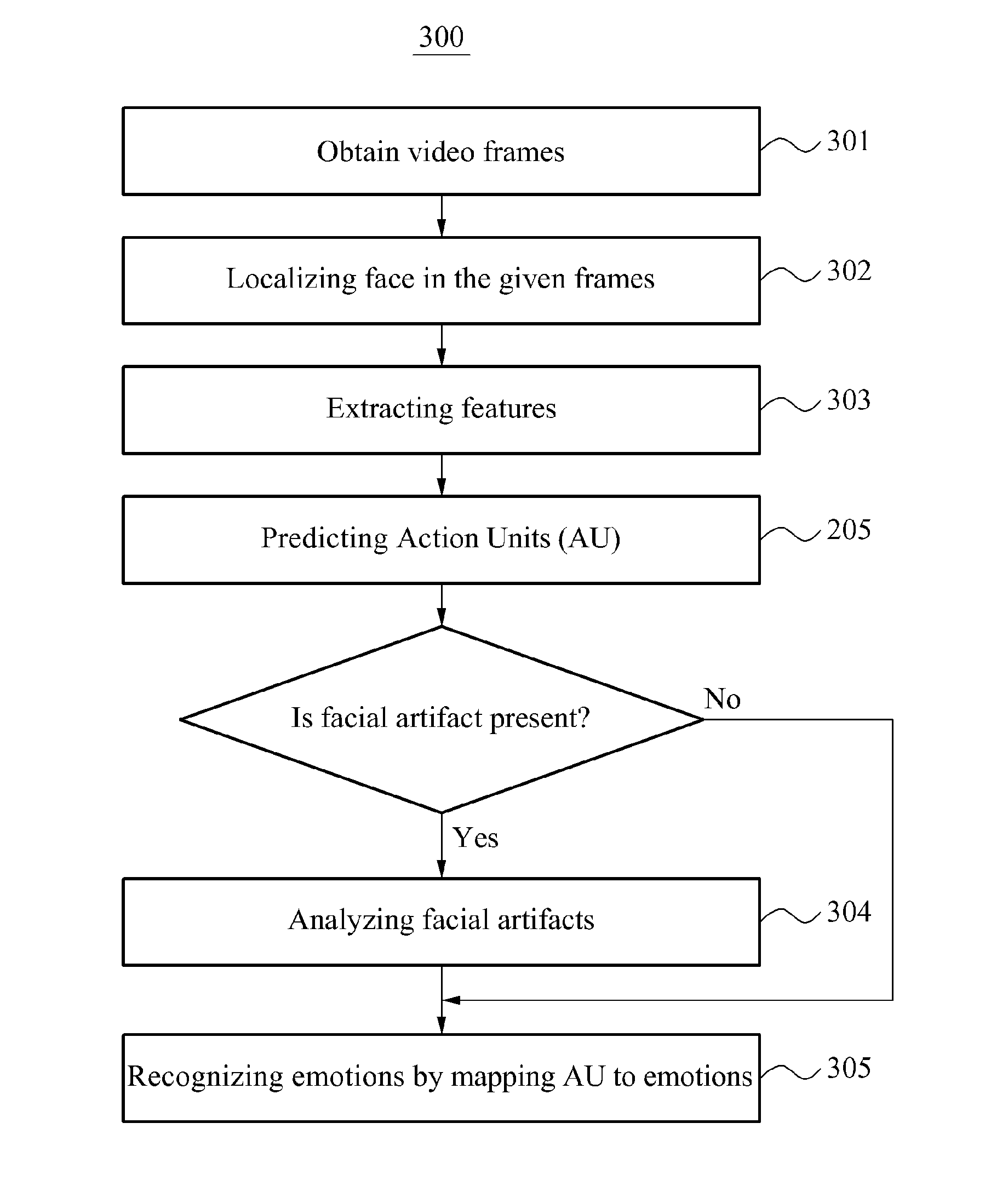 Method for on-the-fly learning of facial artifacts for facial emotion recognition