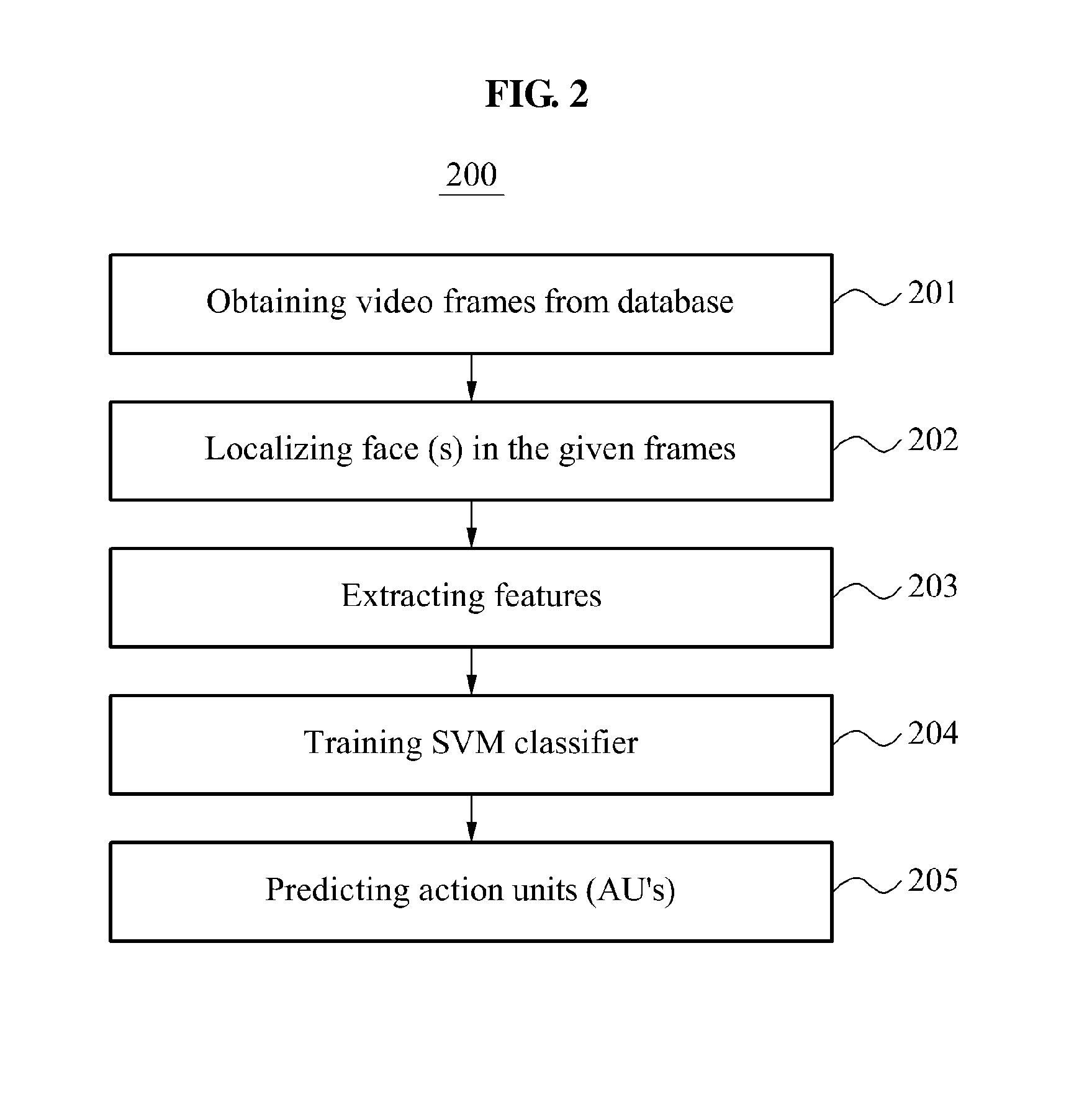 Method for on-the-fly learning of facial artifacts for facial emotion recognition